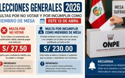 Mundo 2 ¿Cuánto pagar por no votar en Elecciones perú 2026?