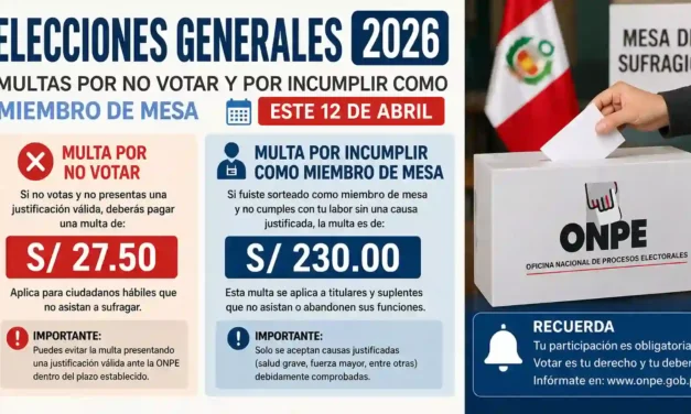 ¿Cuánto pagar por no votar en Elecciones perú 2026?